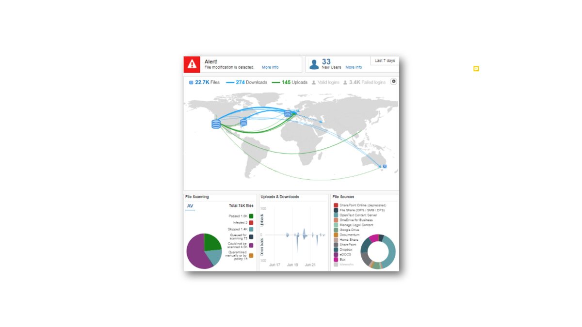 Storyboard frame: the admin dashboard